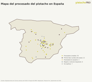Figura 1. Distribución territorial de las 88 procesadoras según el tipo de instalación.