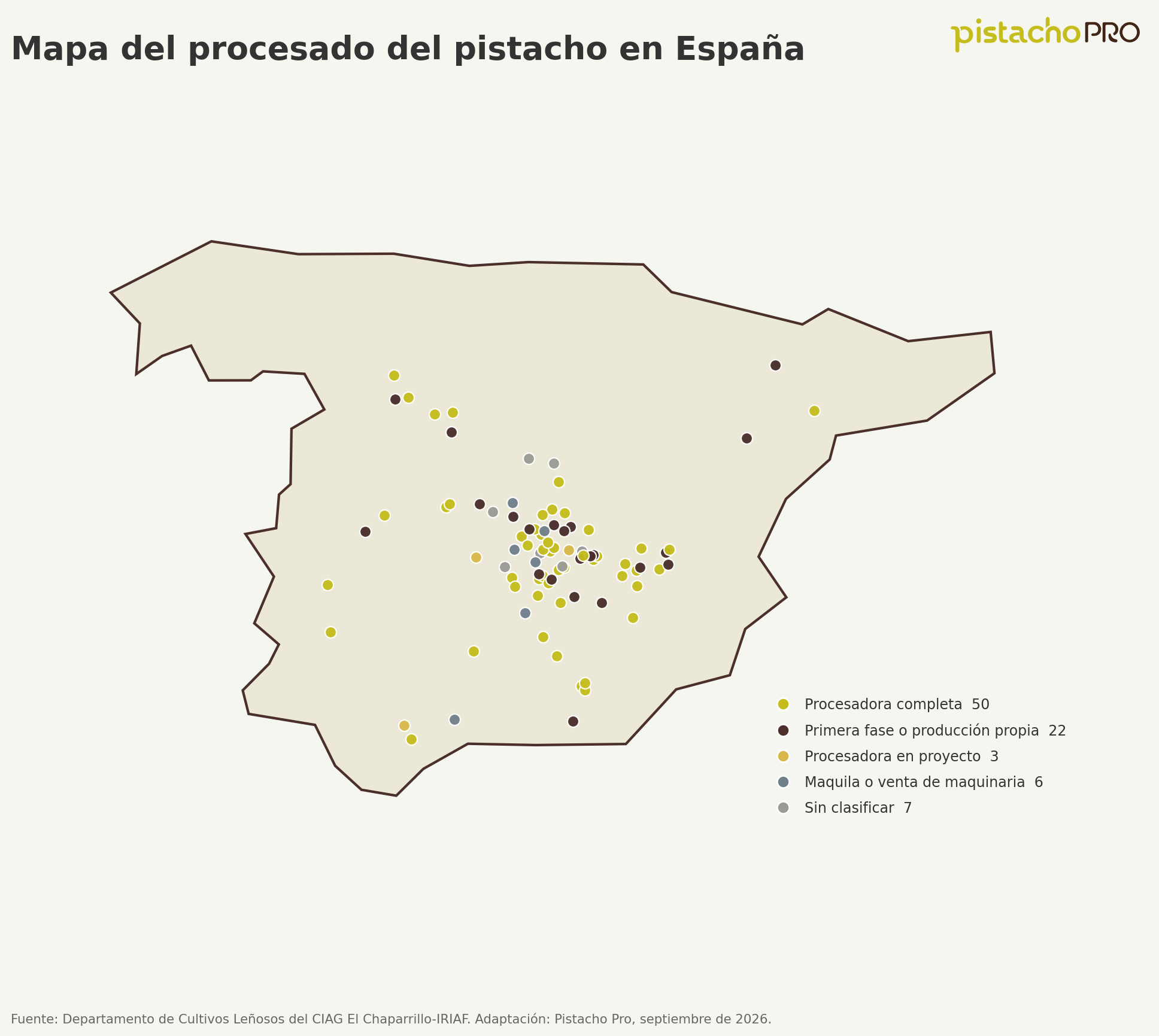 Figura 1. Distribución territorial de las 88 procesadoras según el tipo de instalación.
